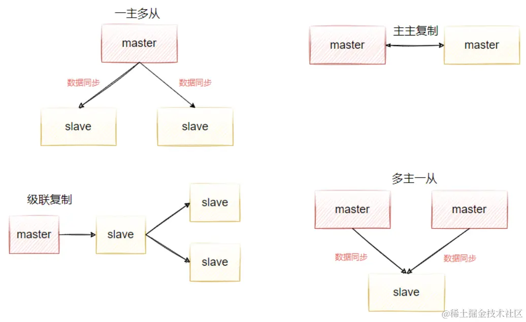 image-20211127152538771