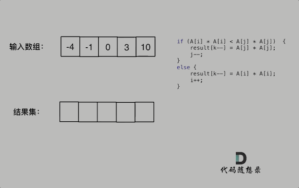 代码随想录上的思路