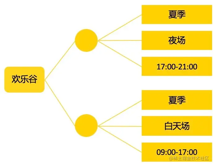 图10 CVT类型示例