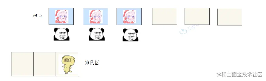 老三排队等待