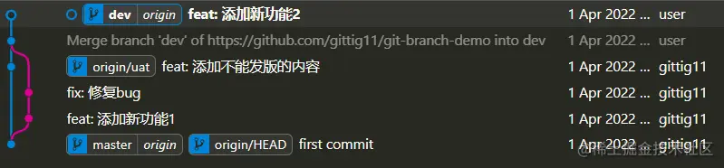 git-commit-log