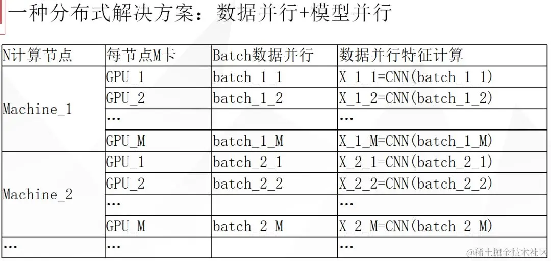 人脸识别是什么？浅谈人脸识别最新进展及发展方向
