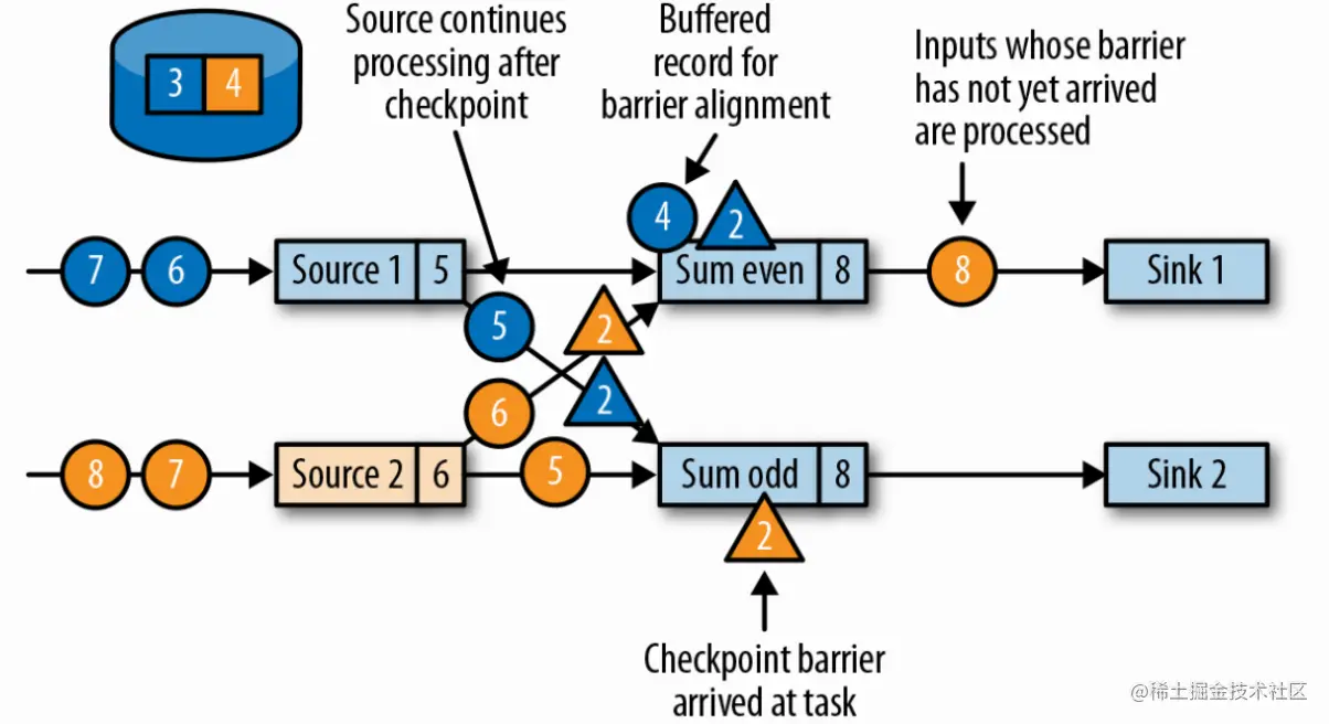 image-20220728152837046