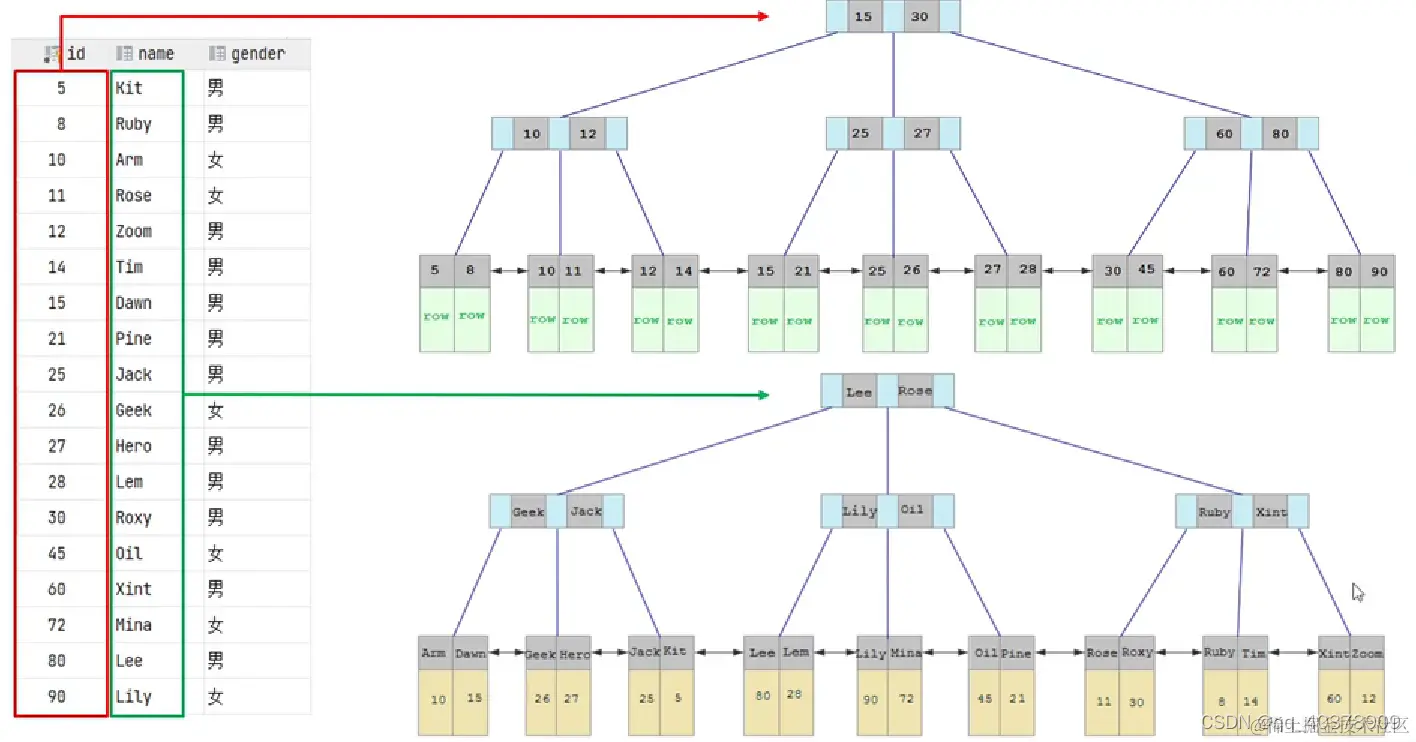 watermark,type_d3F5LXplbmhlaQ,shadow_50,text_Q1NETiBAcXFfNDAzNzg5MDk=,size_20,color_FFFFFF,t_70,g_se,x_16