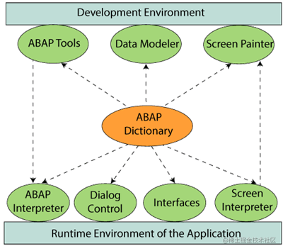 sap-abap-dictionary.png