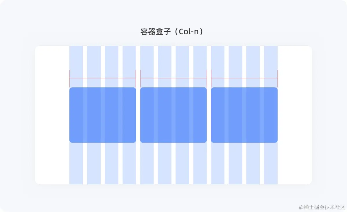不会栅格系统？拿走这篇零基础使用指南！