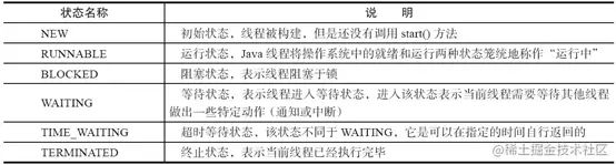 线程状态概述