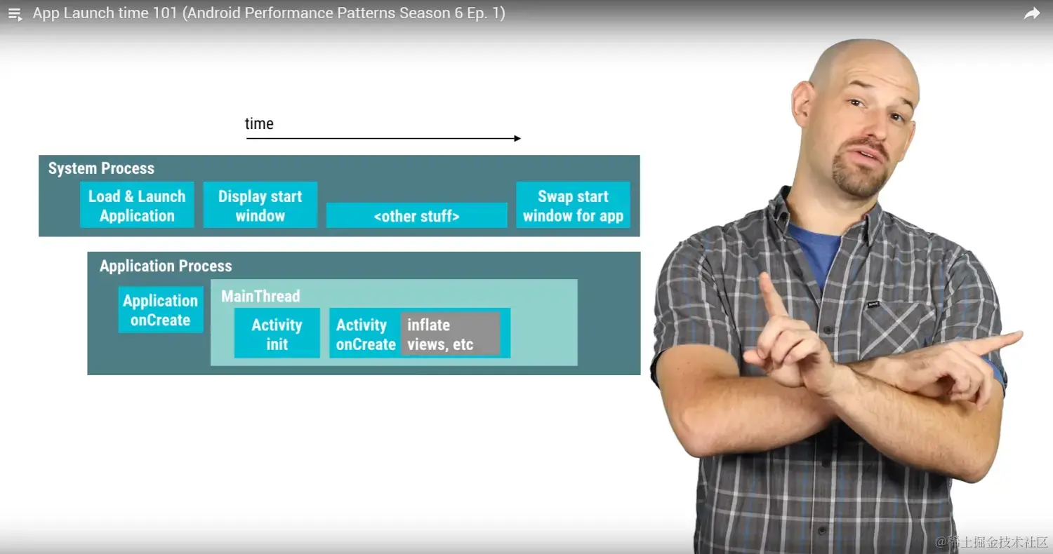 app启动流程by Colt McAnlis