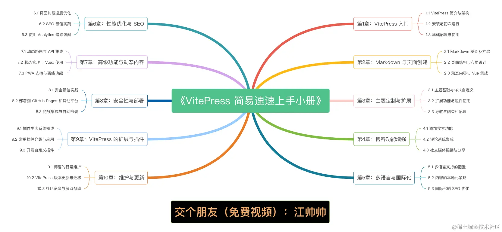 VitePress 简易速速上手小册.png