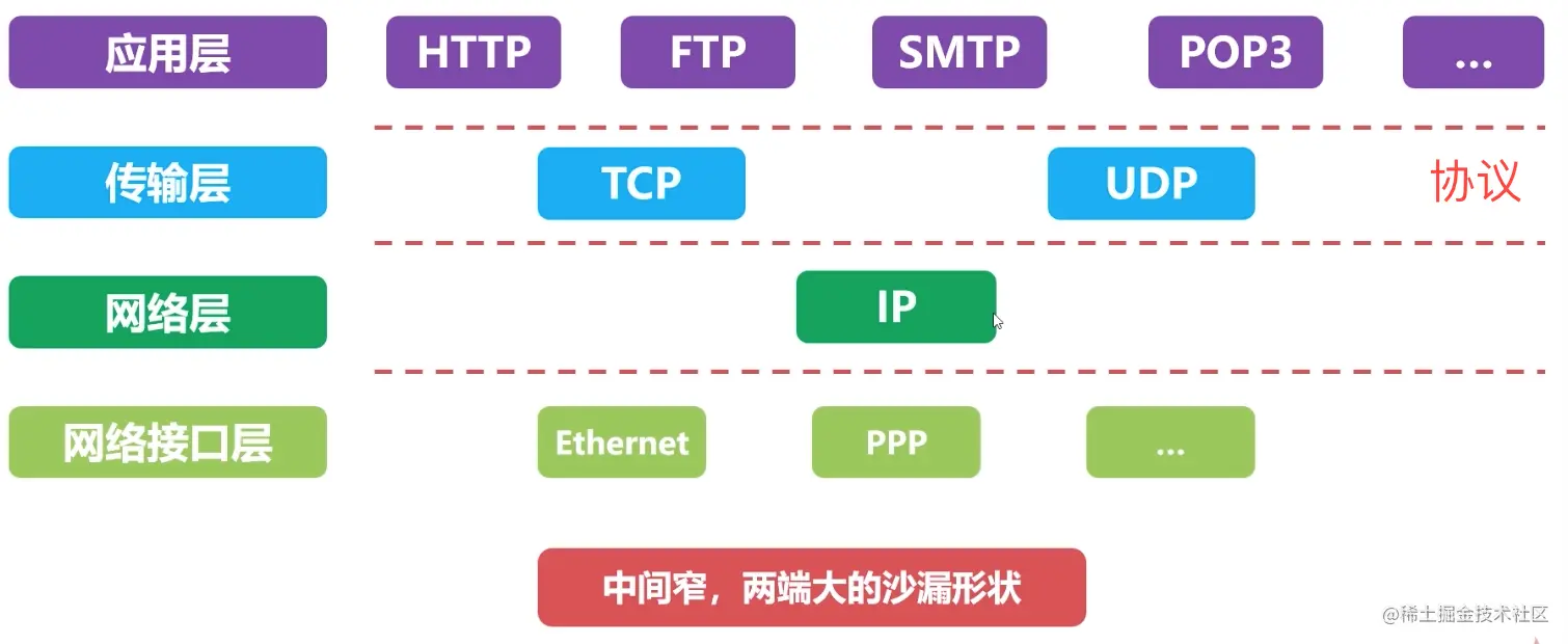 截屏2021-10-08 16 44 23