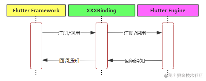 在這裡插入圖片描述