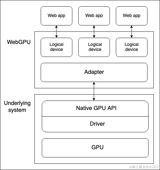 070-basic-webgpu-stack