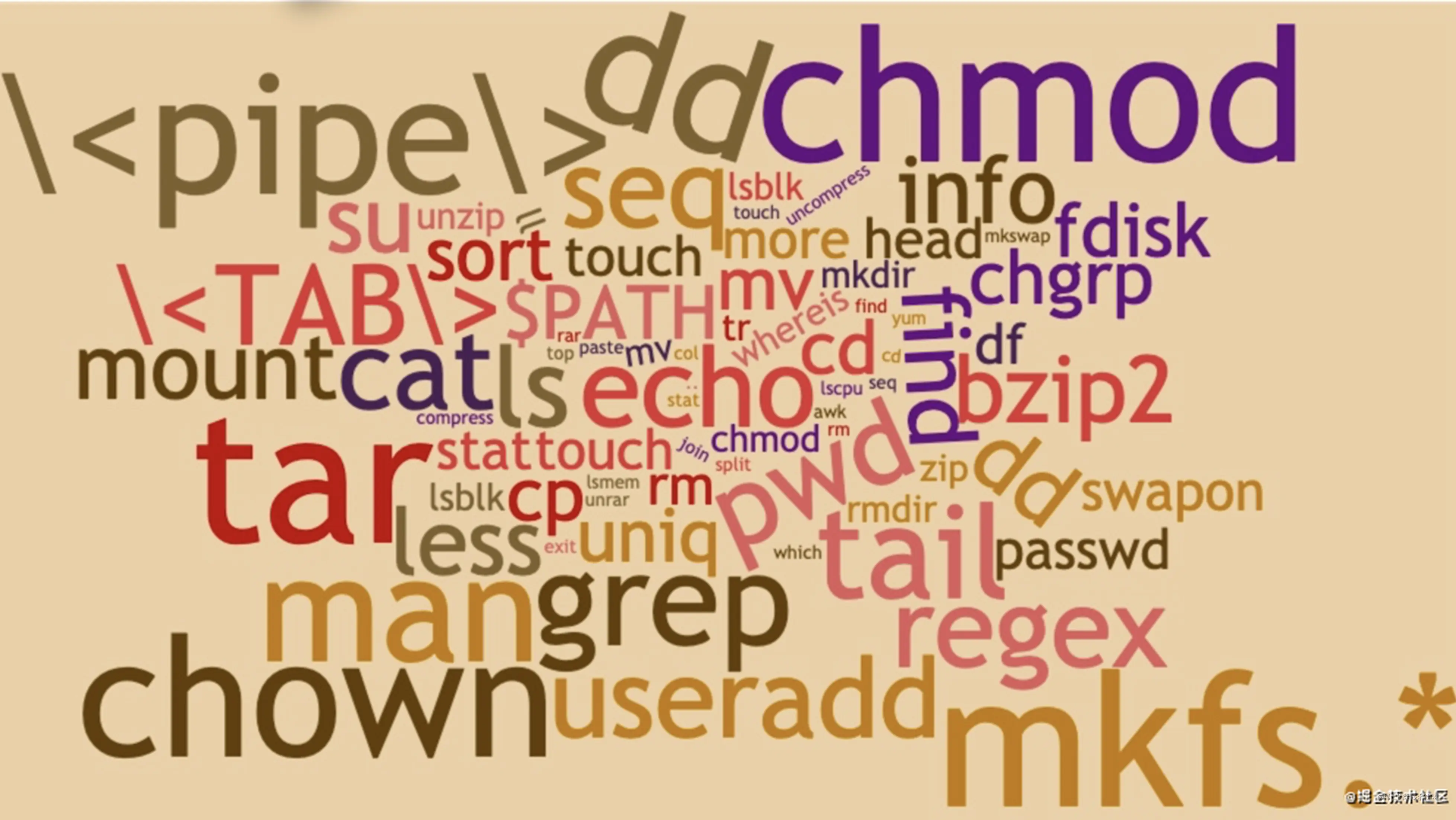 6w字搞定linux基本操作 建议收藏 掘金