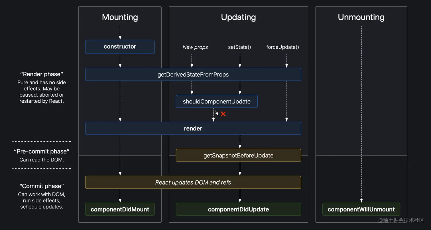React 16.4生命周期