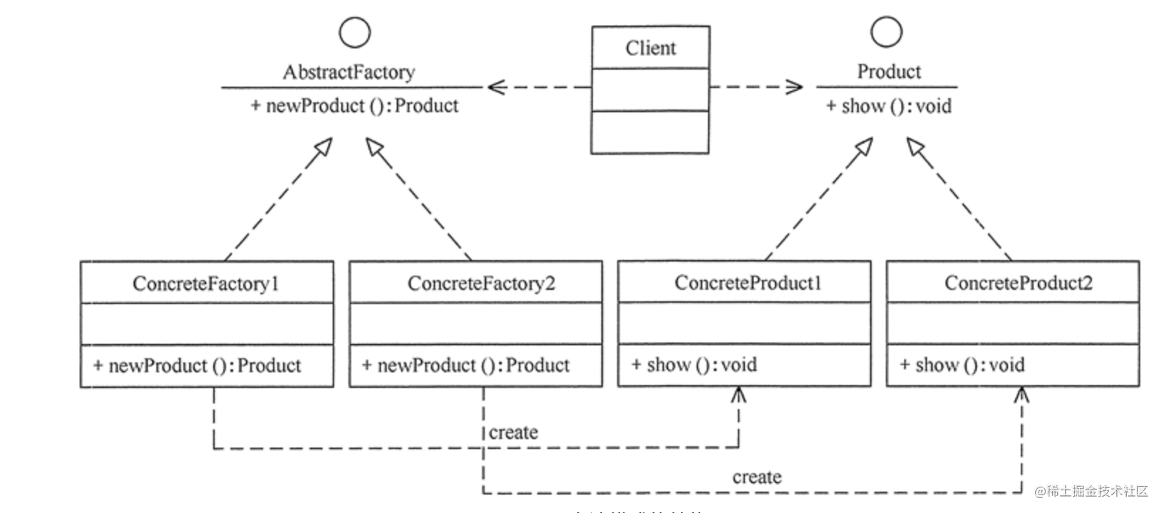 I want to learn the factory pattern of design patterns - Moment For ...