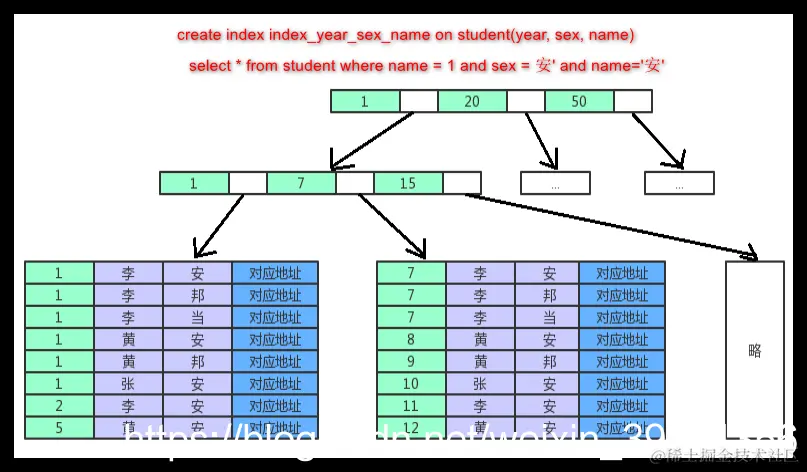 [外链图片转存失败,源站可能有防盗链机制,建议将图片保存下来直接上传(img-A1AAF0Gz-1587797807574)(en-resource://database/31366:1)]