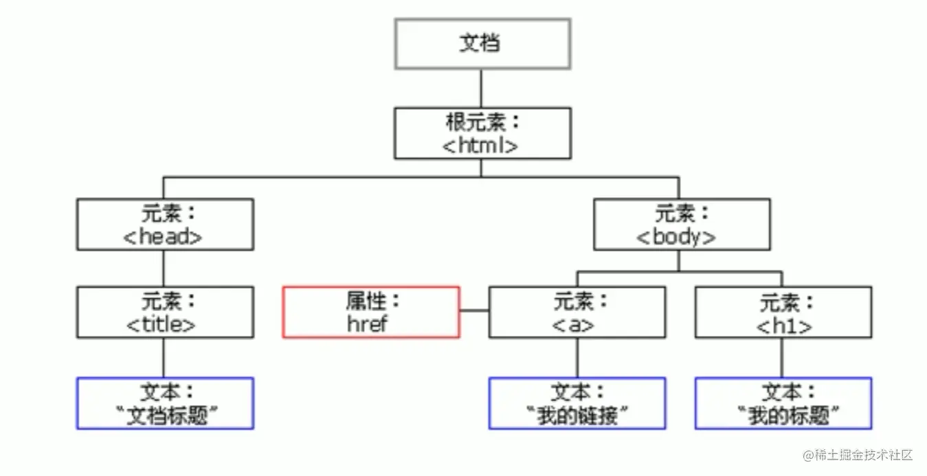 image-20220615154553565