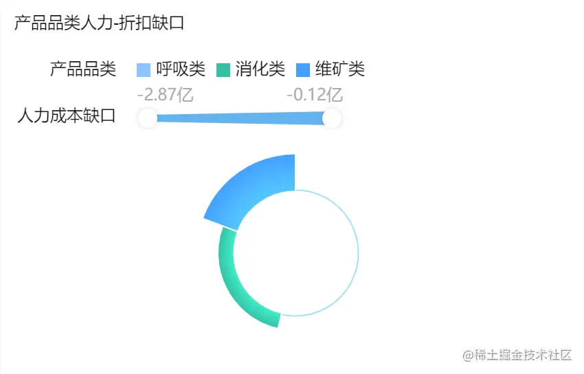 「经营分析报告」怎么做？这套模板让领导一看就懂