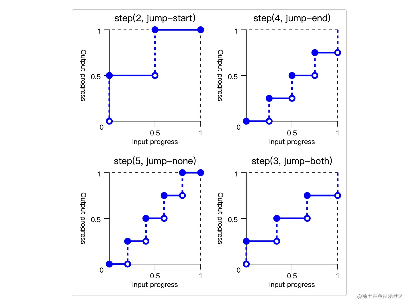 image-20230611170252166