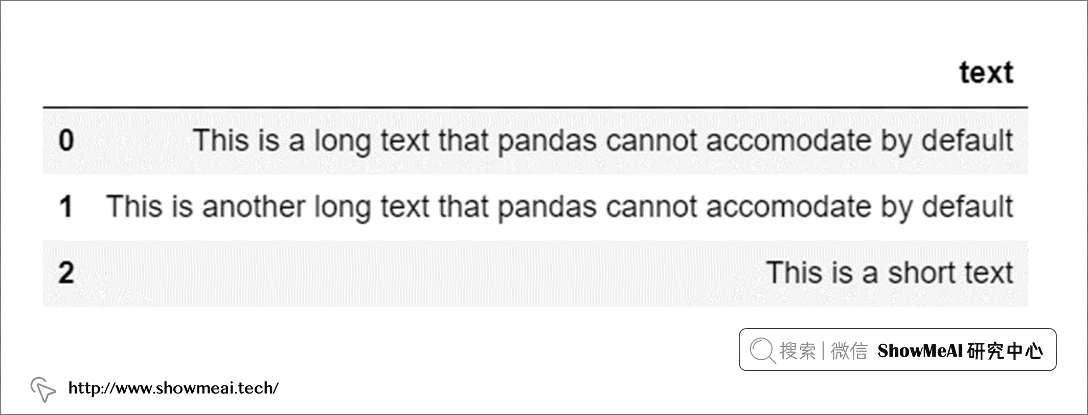 Pandas数据显示不全？快来了解这些设置技巧！ ⛵