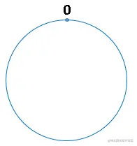 白话解析：一致性哈希算法 consistent hashing