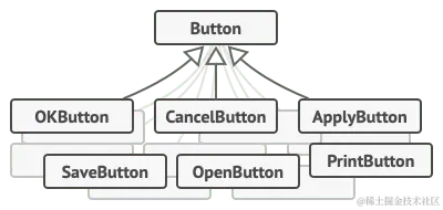 大量的按钮子类