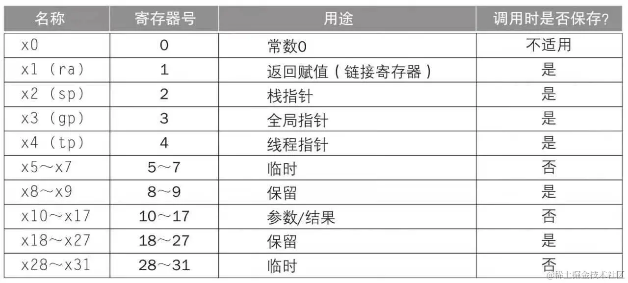 寄存器