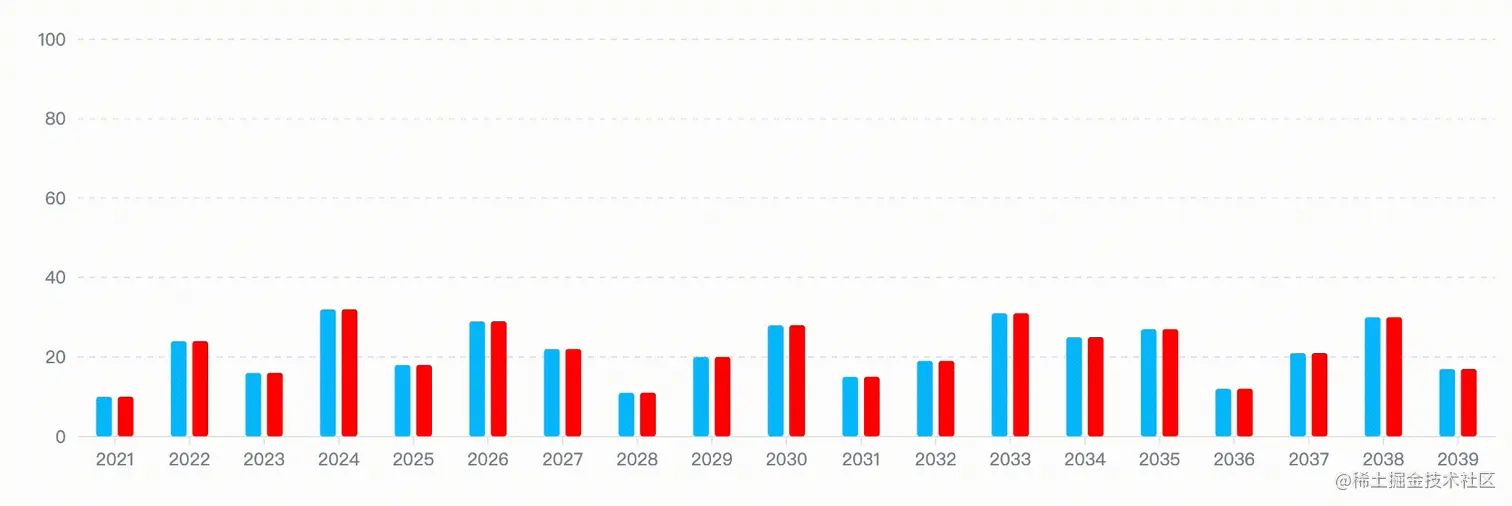 histogram.gif