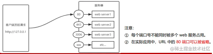 相对路径的图片