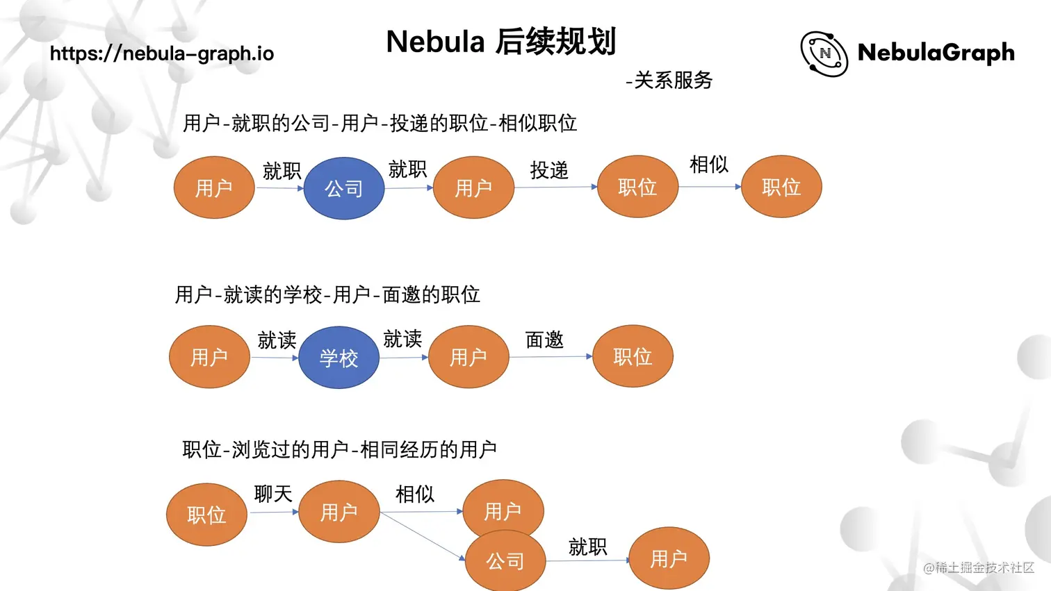图索引实现方案