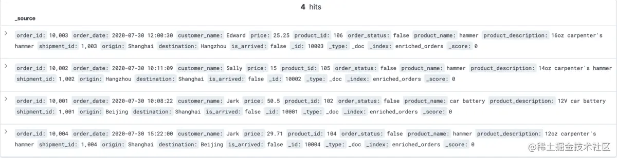 kibana-detailed-orders-changes