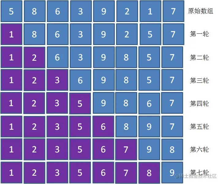 漫画：什么是“锦标赛排序”？