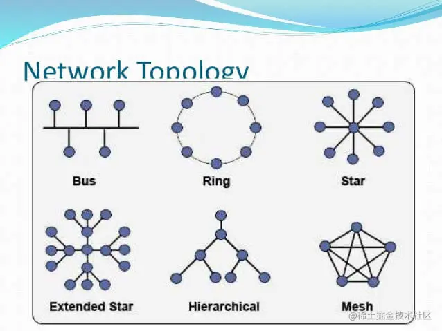 以太网协议解决子网内部主机查找