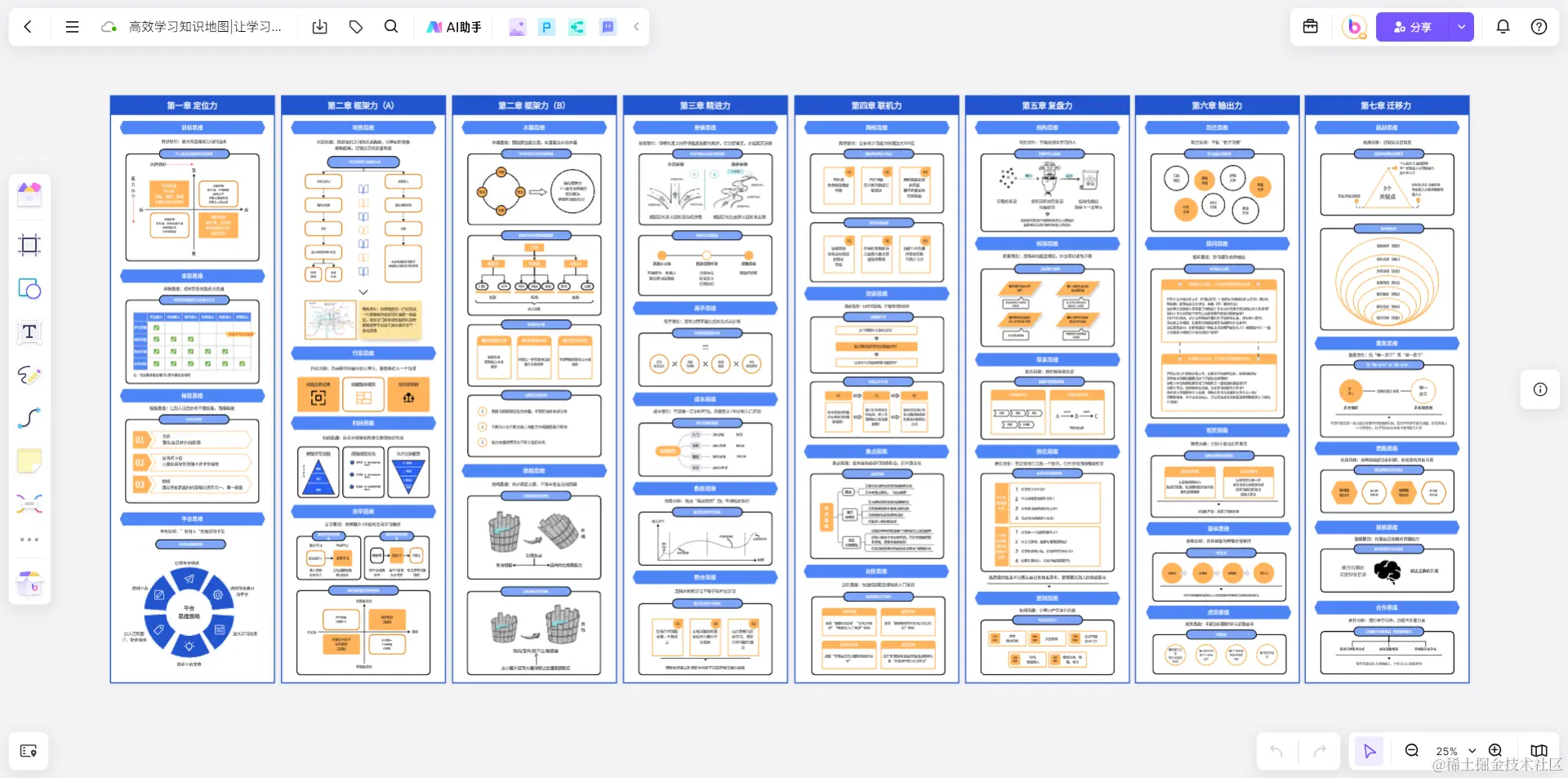 高效学习知识地图-来自boardmix模板社区