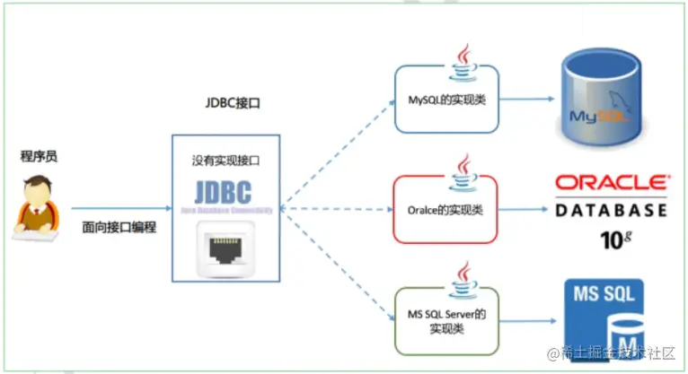 40张图看懂分布式追踪系统原理及实践