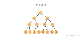 数据结构与算法