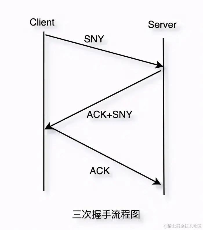 TCP/IP 基础知识总结