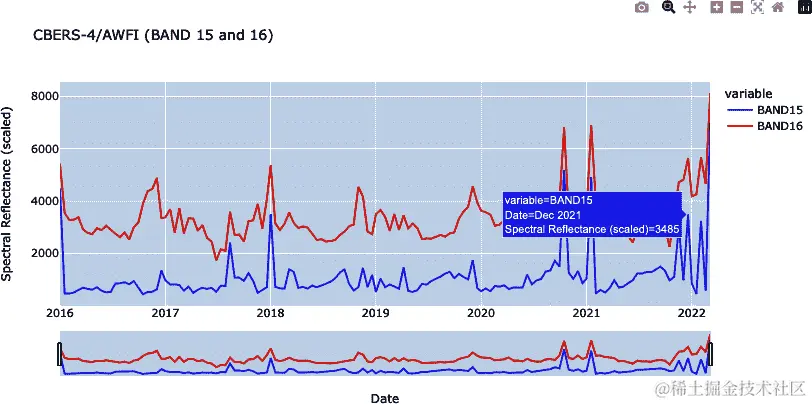 CBERS-4 交互图形