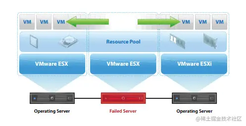 网盘服务器为什么用高防服务器