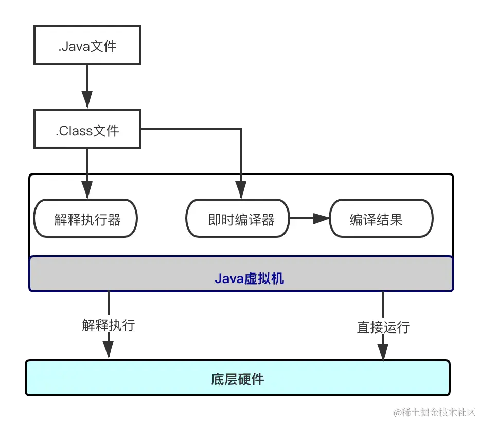 我不信，没了IDE，你的Java项目还能够Run起来？