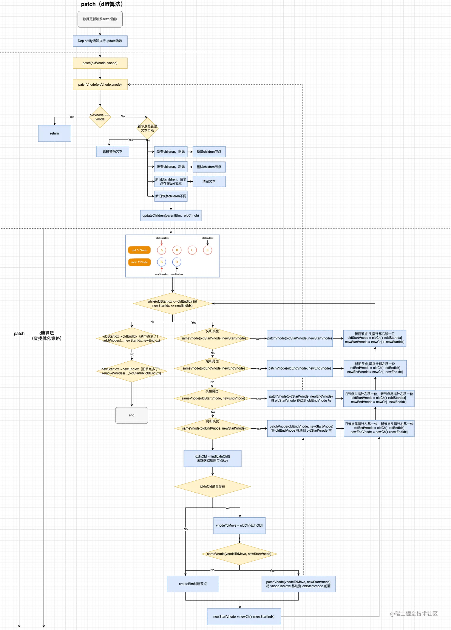 vue2.x运行机制-diff算法.png