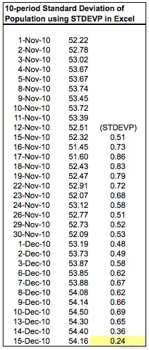 标准差 - Excel 电子表格