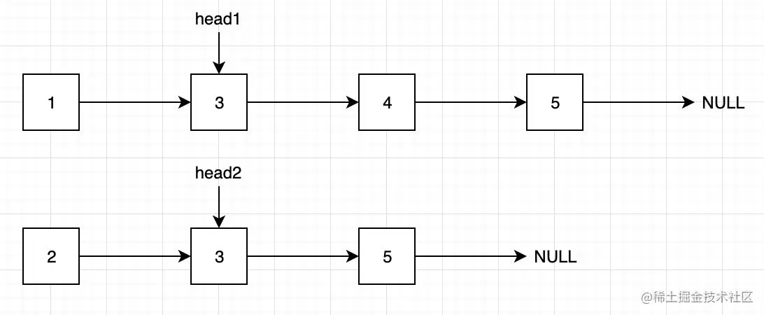 2小于1，所以2动