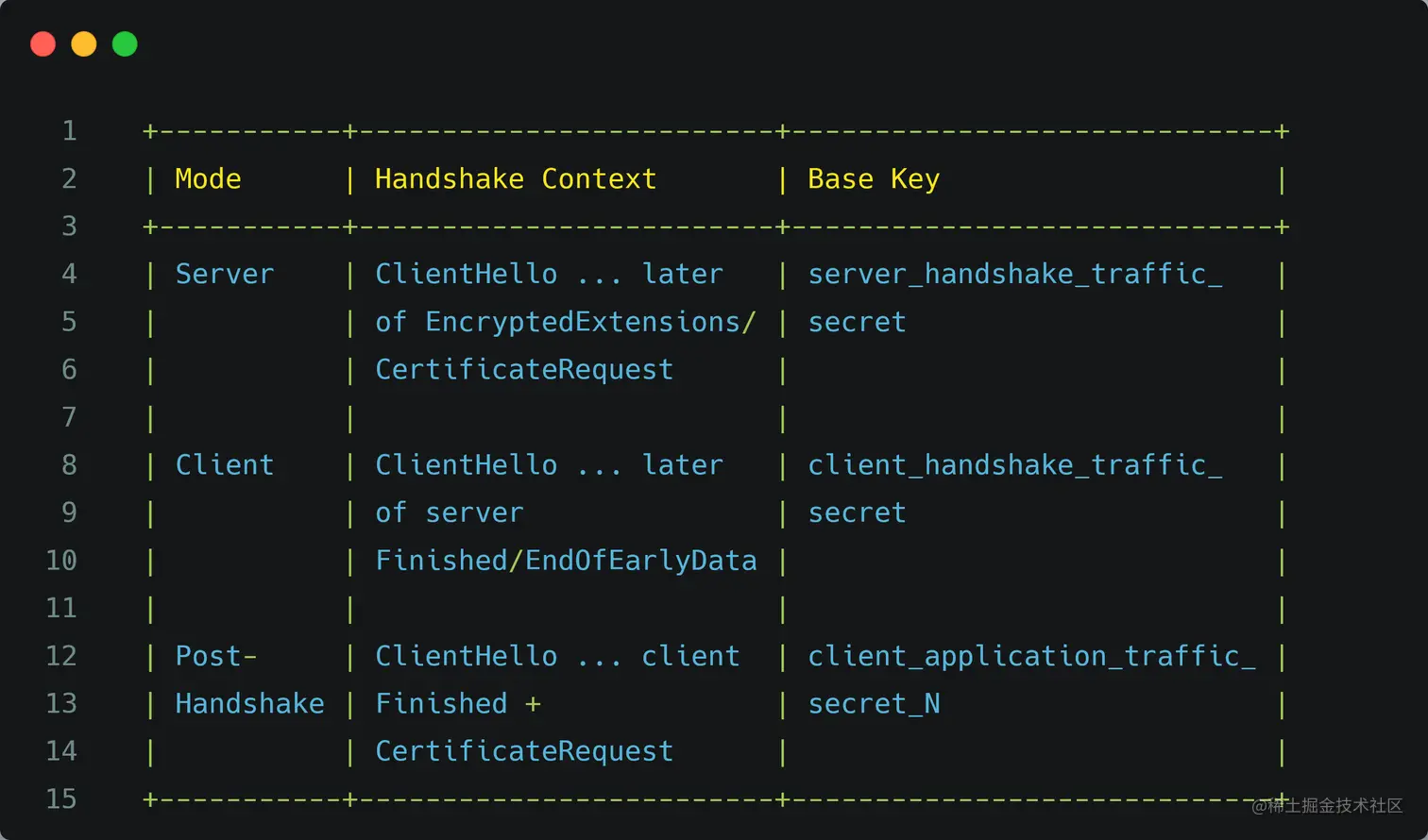 handshake-context.png