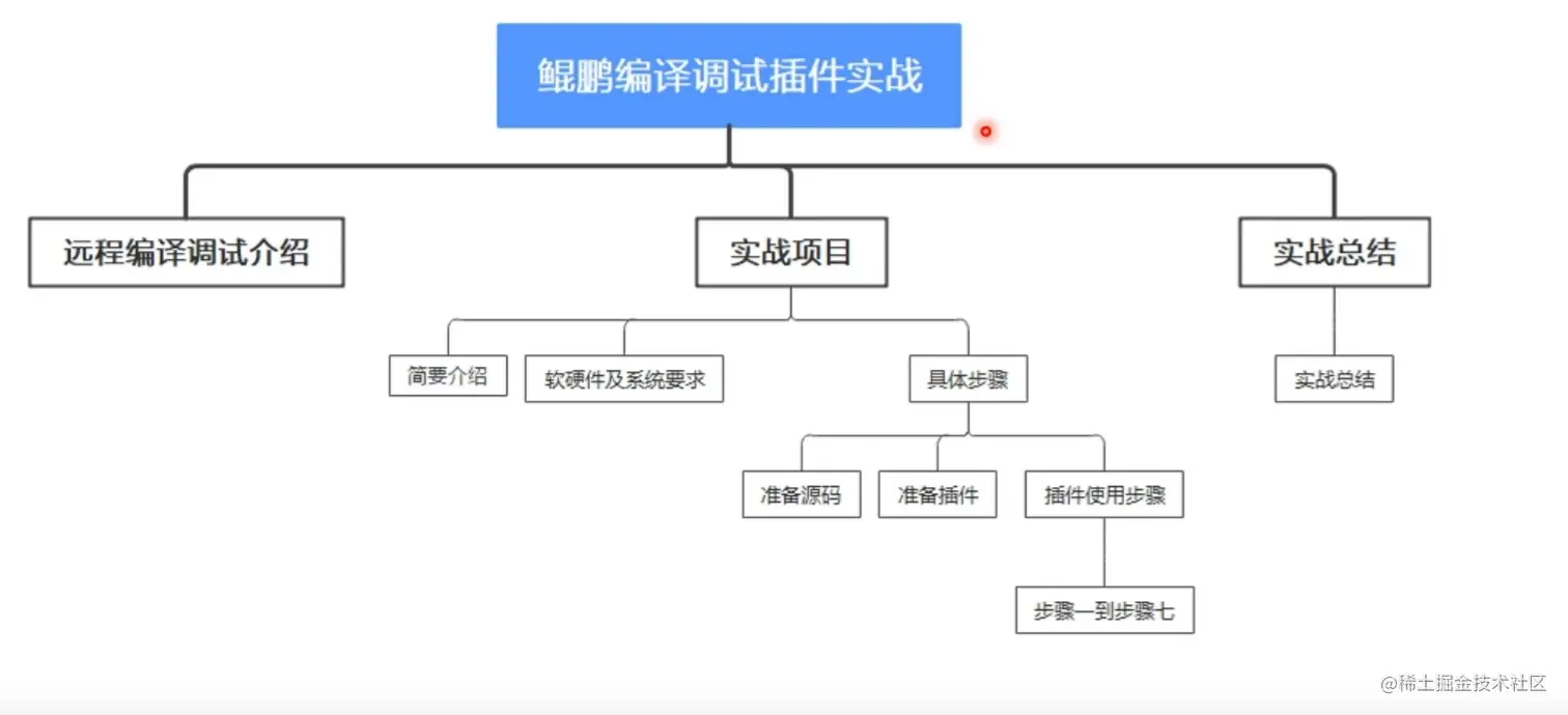 image-20220623190224268