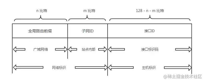 太厉害了，终于有人能把TCP/IP 协议讲的明明白白了