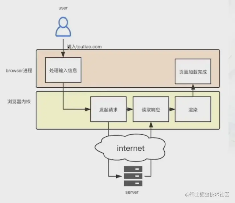 Snipaste_2022-08-02_10-08-30