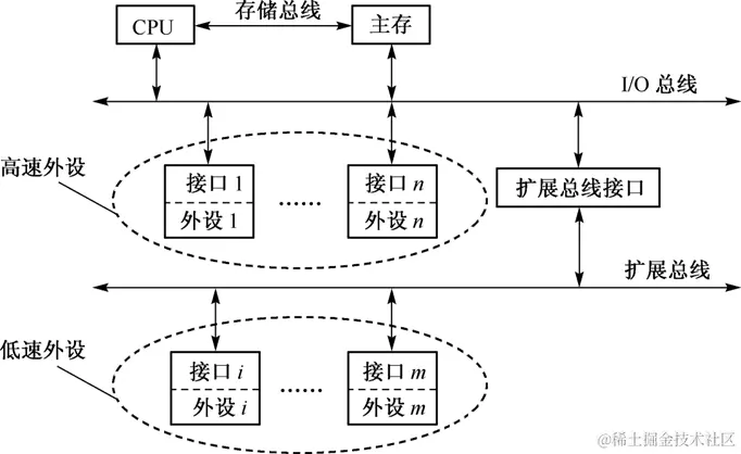 image-20220621232814280