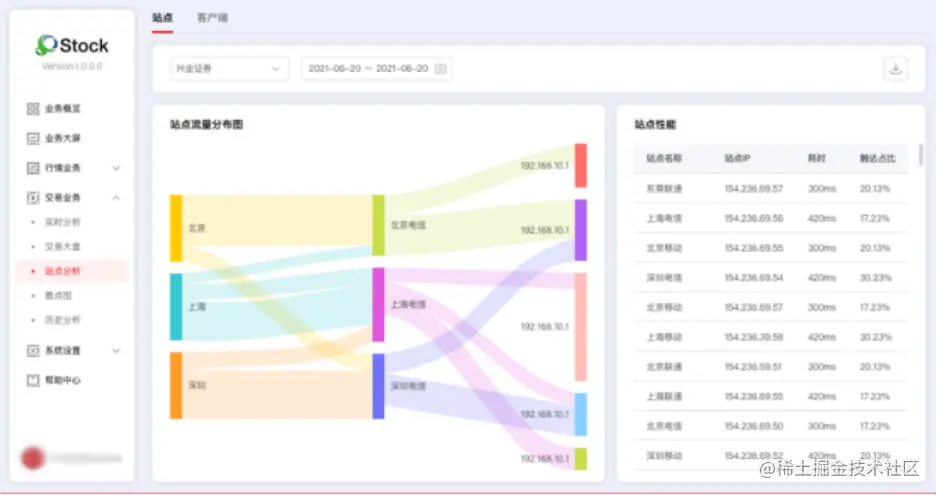 博睿数据发布新一代券商终端核心业务体验可观测平台