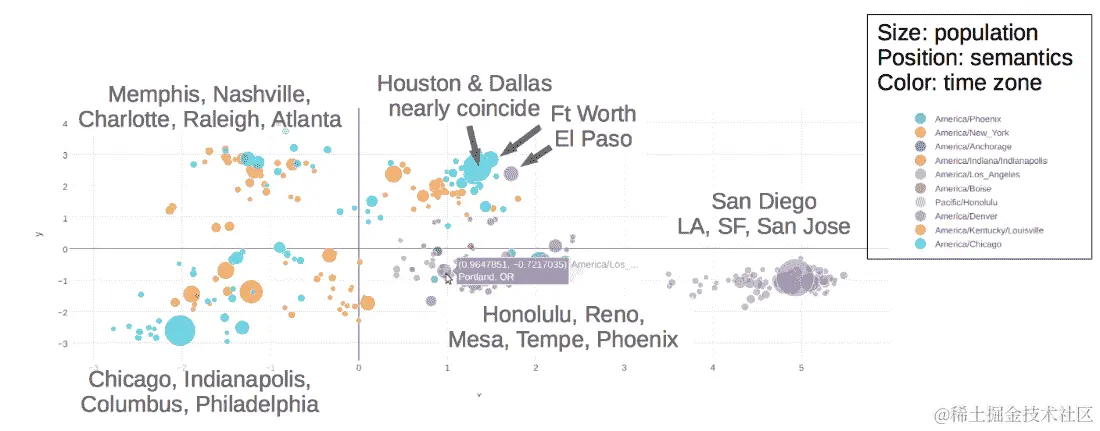 美国城市词向量 PCA 地图